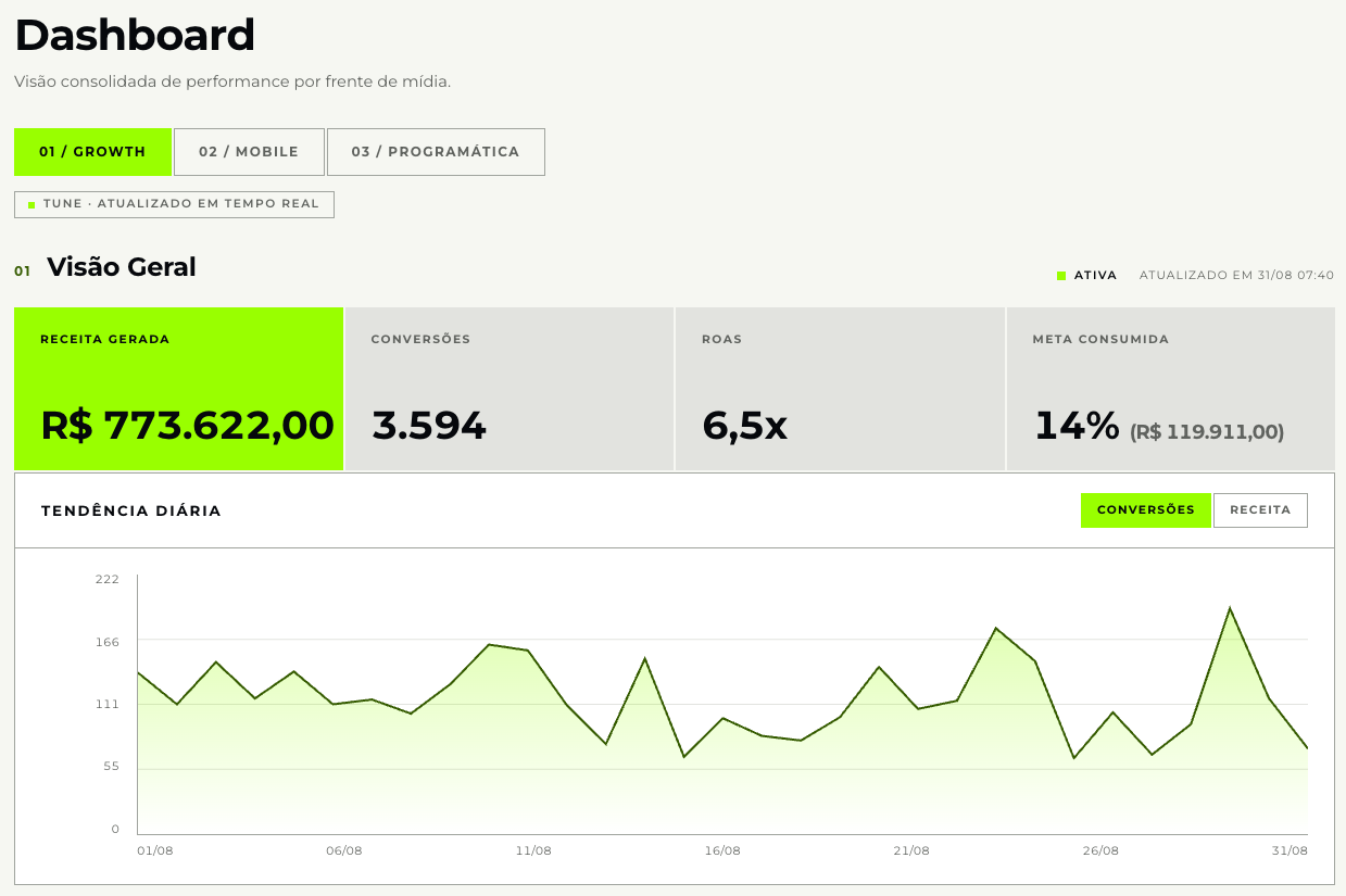 Dashboard da plataforma